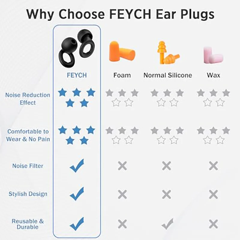 Loop Ear Plugs Sleeping Noise Canceling Ear Plugs Waterproof Swimming Silicone Ear Breed Stuffer Children's Hear Protector