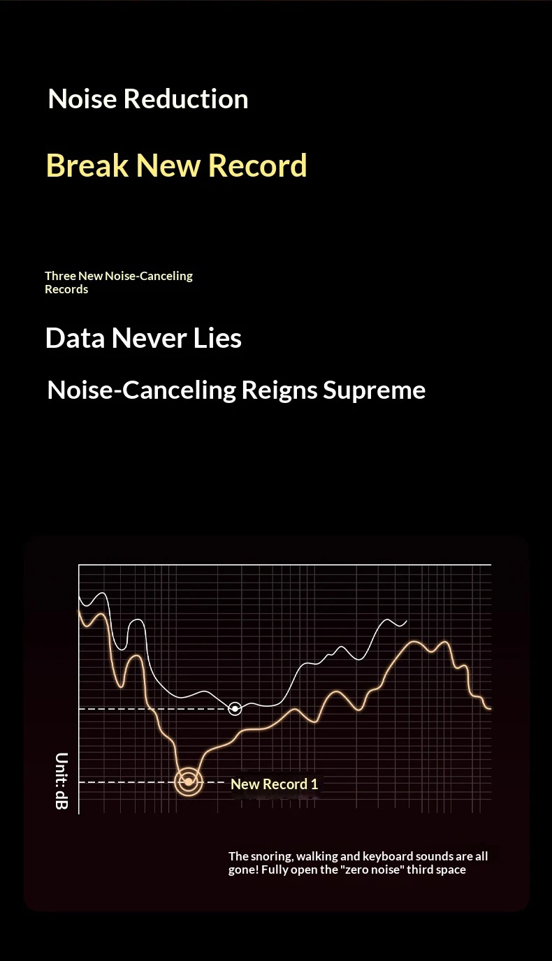 Ear Plugs for Sleeping Noise Cancelling,Reusable Silicone Earplugs Hearing Protection for Concert, Motorcycle,Sleep,and Snoring