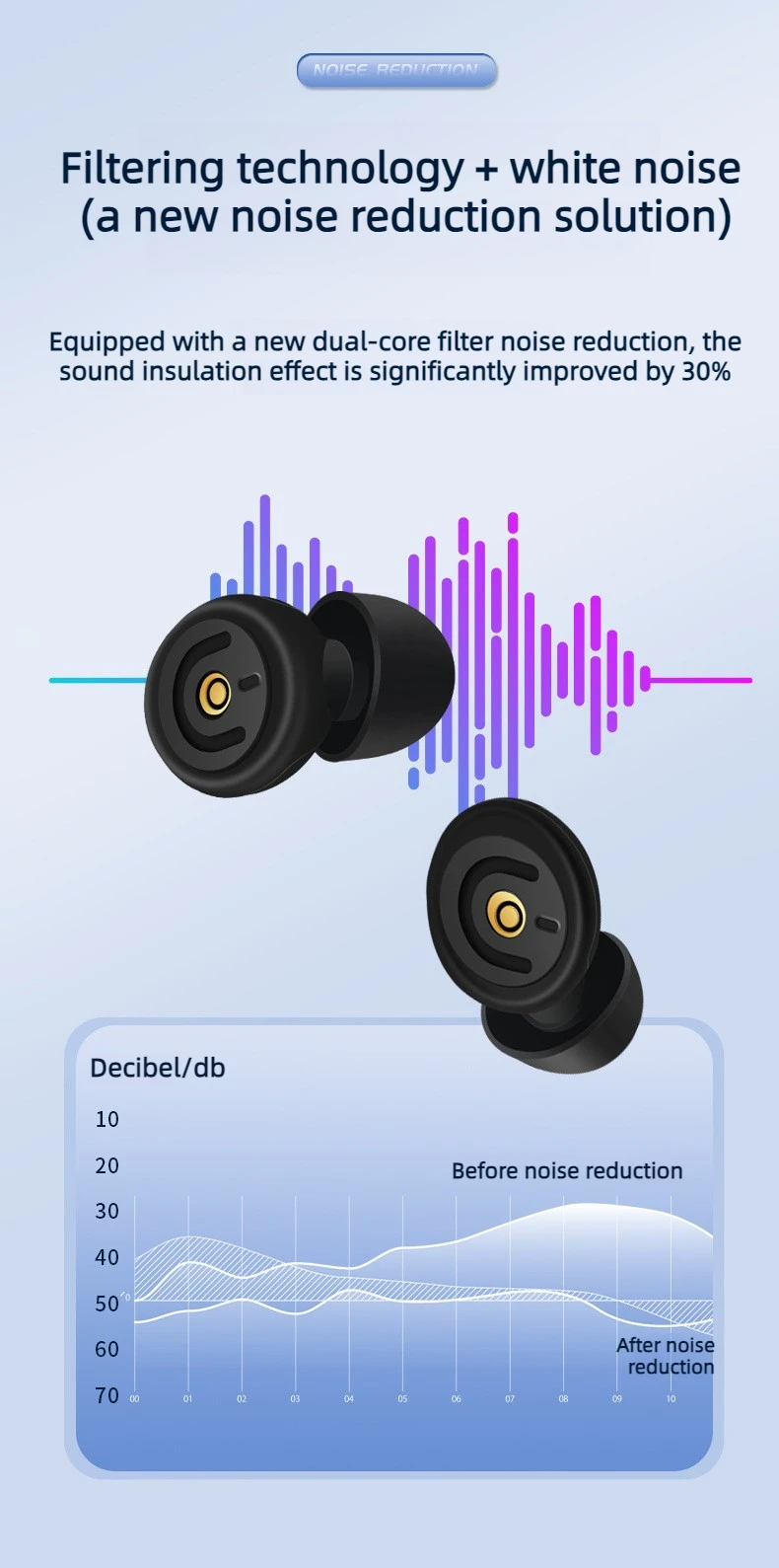 Noise Cancelling Earplugs Reusable with 2 Size Tips Storage Case Soft Durable for Sleeping Concert Travel Study Back to School