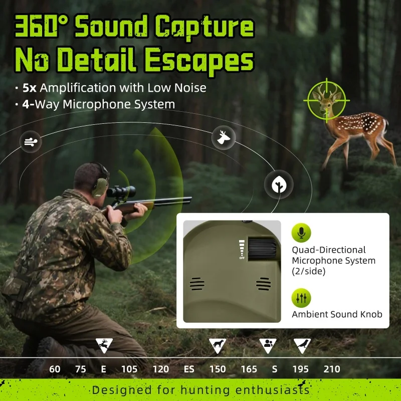 PROHEAR Shooting Electronic Ear Protection 5X Sound Amplification 4 Omnidirectional Microphones Noise Reduction Hunting Earmuffs