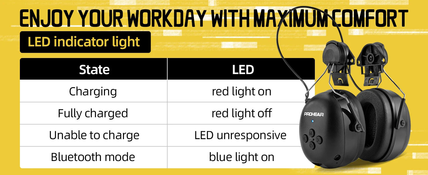ZOHAN Bluetooth Electronic Earmuffs Hearing Protection Headphones Noise Cancelling Ear Defenders for Hard Hat ARC Rail Mount