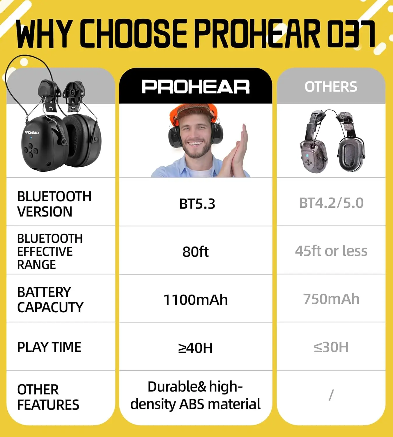 ZOHAN Bluetooth Electronic Earmuffs Hearing Protection Headphones Noise Cancelling Ear Defenders for Hard Hat ARC Rail Mount