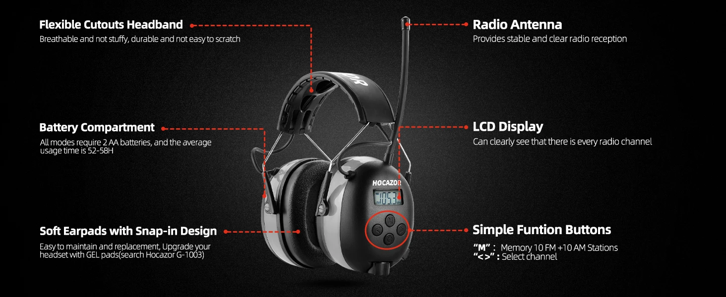 HOCAZOR Safety Earmuffs FM/AM Radio Headphones Ear Protection Muffs NRR 25dB Hearing Protector for Mowing Work Shops Snowblowing