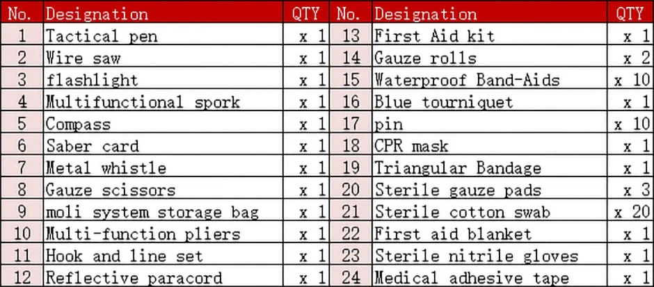 Tactical First Aid Kit In The Car Acessories Survival Kits Camping Equipments Medical Bag Self-defense EDC Pouch ifak