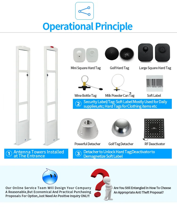 RF Antenna EAS Anti-theft System Clothes Shop Supermarket Security Gate Sensitive Alarm Detection Device