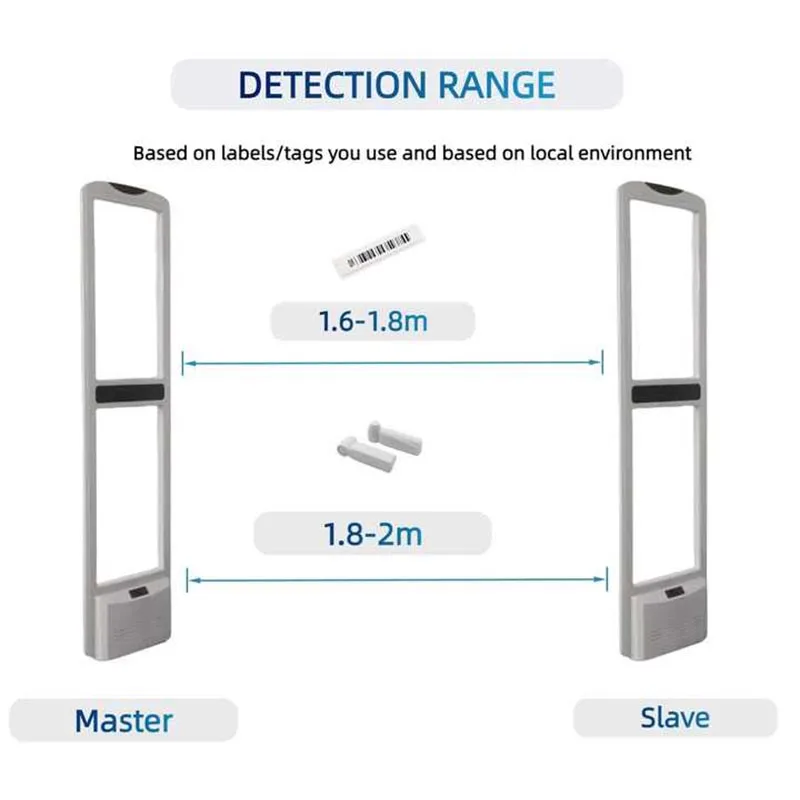 People Counting AM EAS Security Gate EAS Label Detection System EAS Detection Systems