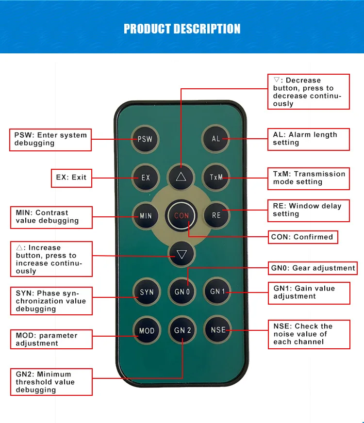 People Counting AM EAS Security Gate EAS Label Detection System EAS Detection Systems