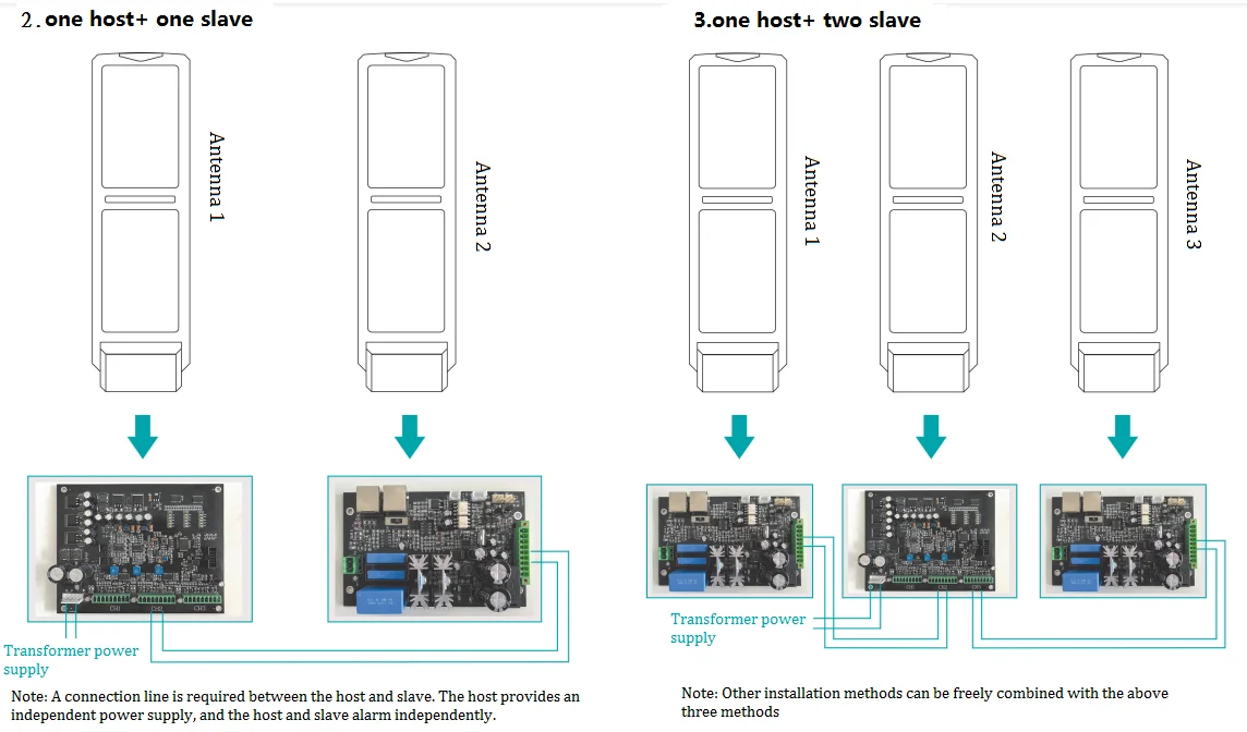 Retail Security EAS Anti-theft System Super Wide AM 58Khz Sensitive Alarm Detection Device Alarm Antenna for Cloth Shops