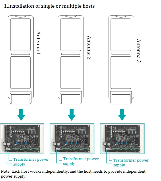Retail Security EAS Anti-theft System Super Wide AM 58Khz Sensitive Alarm Detection Device Alarm Antenna for Cloth Shops