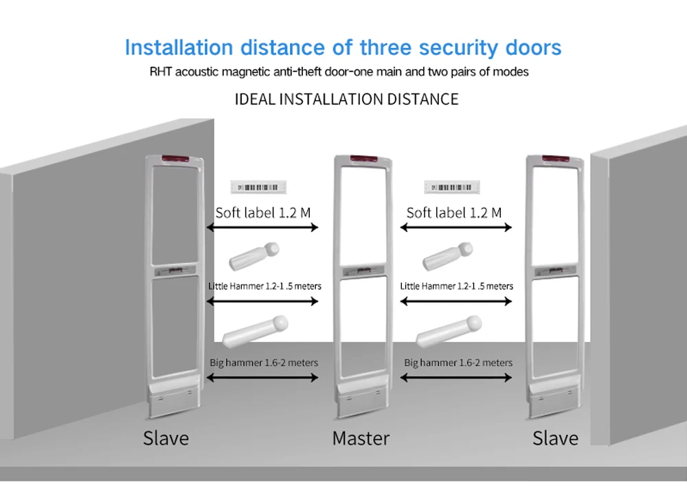 Full KIT EAS 58KHZ AM Retail Security Anti-theft Antenna Gate System Anti-shoplifting Device with Deactivator for Clothing Shop Full KIT EAS 58KHZ AM Retail Security Anti-theft Antenna Gate System Anti-shoplifting Device with Deactivator for Clothing Shop