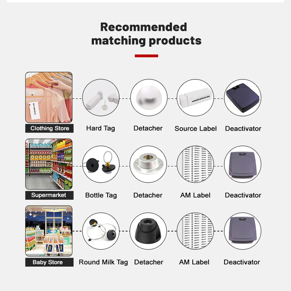 Full KIT EAS 58KHZ AM Retail Security Anti-theft Antenna Gate System Anti-shoplifting Device with Deactivator for Clothing Shop Full KIT EAS 58KHZ AM Retail Security Anti-theft Antenna Gate System Anti-shoplifting Device with Deactivator for Clothing Shop