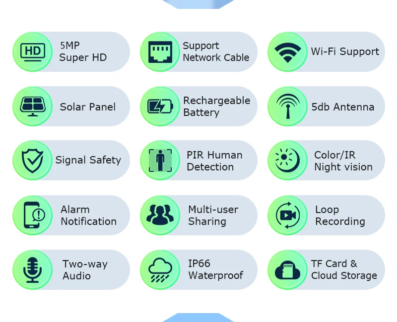 INQMEGA 5MP Wireless Solar Camera System 4 Cam Kit Outdoor WiFi Solar Security Camera Set  2-Way Talk Zero Fees Always free ﻿