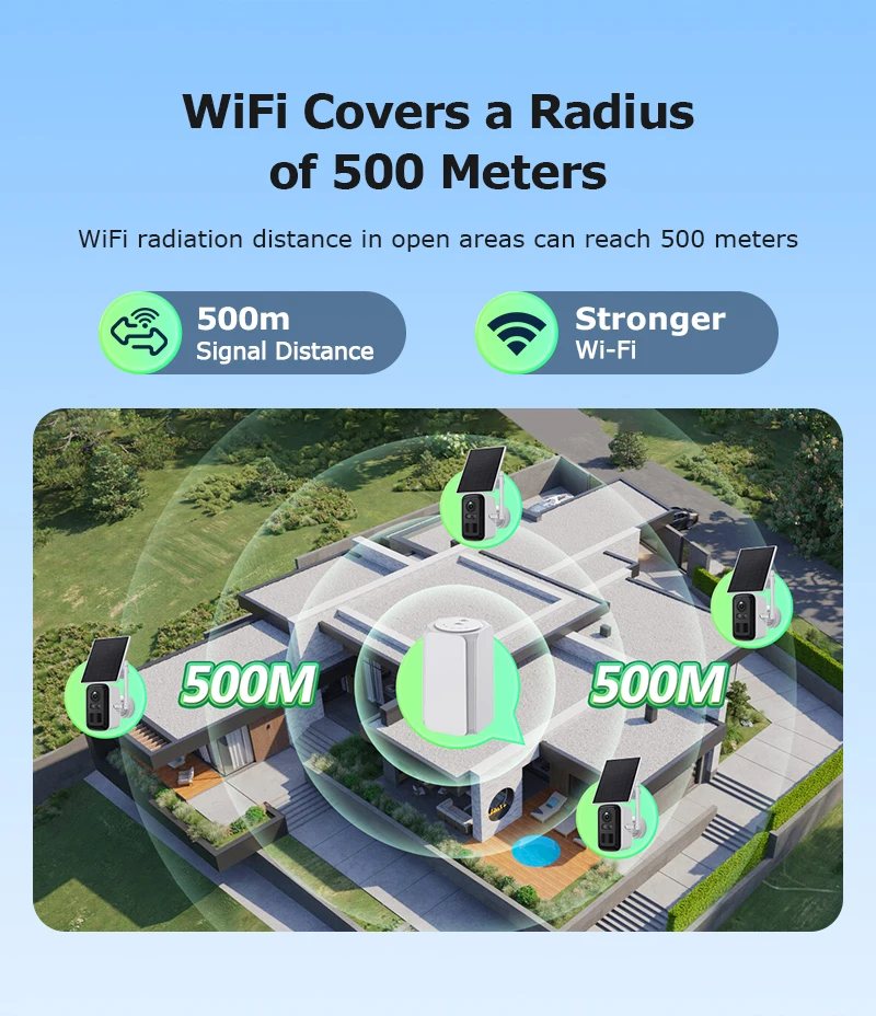 INQMEGA 5MP Wireless Solar Camera System 4 Cam Kit Outdoor WiFi Solar Security Camera Set  2-Way Talk Zero Fees Always free ﻿