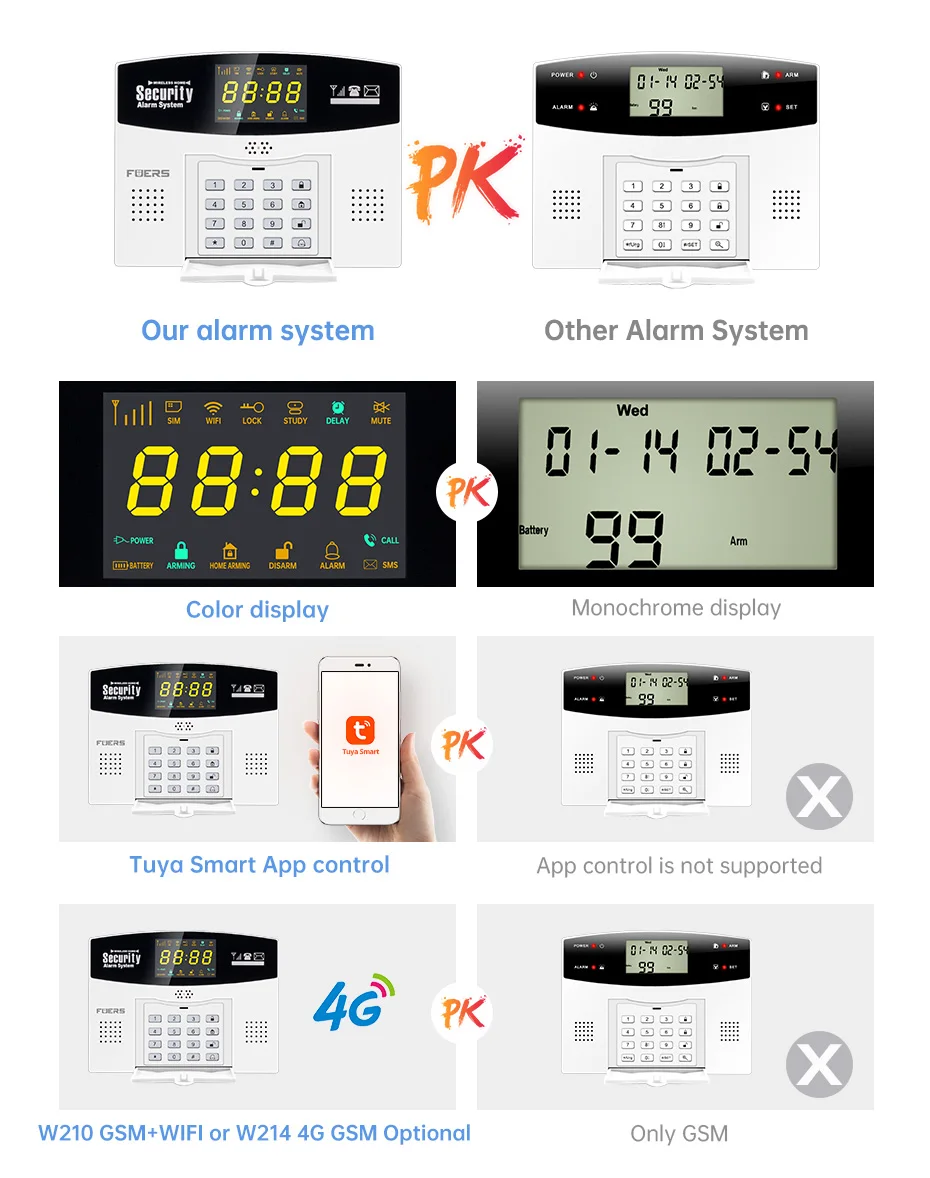 Fuers W214 4G WIFI Tuya Smart Alarm System Wireless Burglar GSM Smart Home Security Alarm Control LCD Display Fuers W214 4G WIFI Tuya Smart Alarm System Wireless Burglar GSM Smart Home Security Alarm Control LCD Display