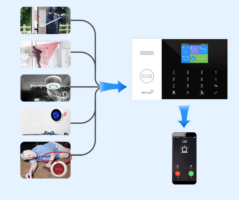 YAOSHENG Security-Protection TUYA Smart Home Alarm System 2G 433MHz WiFi GSM Wireless House App Control Sets PG105