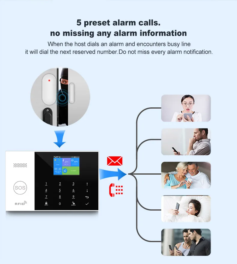 YAOSHENG Security-Protection TUYA Smart Home Alarm System 2G 433MHz WiFi GSM Wireless House App Control Sets PG105