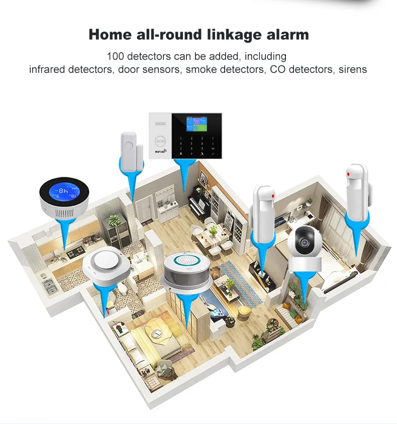 YAOSHENG Security-Protection TUYA Smart Home Alarm System 2G 433MHz WiFi GSM Wireless House App Control Sets PG105