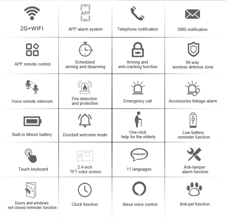 YAOSHENG Security-Protection TUYA Smart Home Alarm System 2G 433MHz WiFi GSM Wireless House App Control Sets PG105