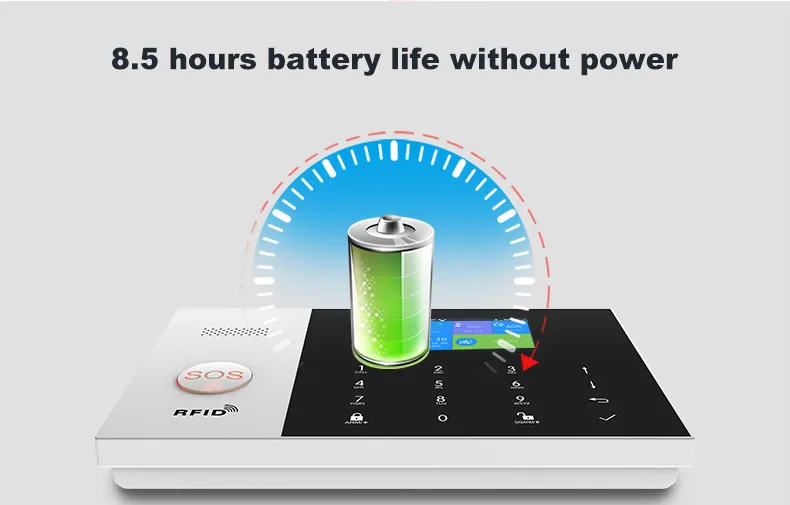 YAOSHENG Security-Protection TUYA Smart Home Alarm System 2G 433MHz WiFi GSM Wireless House App Control Sets PG105