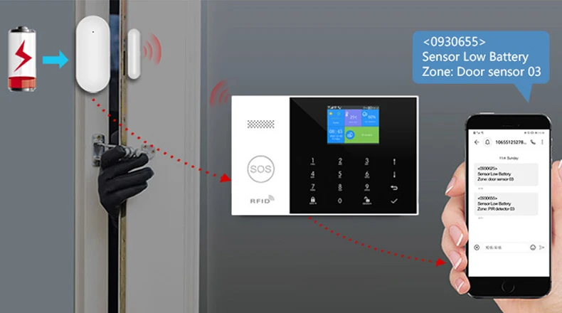 YAOSHENG Security-Protection TUYA Smart Home Alarm System 2G 433MHz WiFi GSM Wireless House App Control Sets PG105