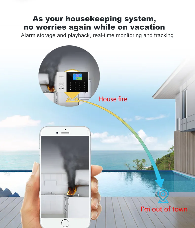 YAOSHENG Security-Protection TUYA Smart Home Alarm System 2G 433MHz WiFi GSM Wireless House App Control Sets PG105