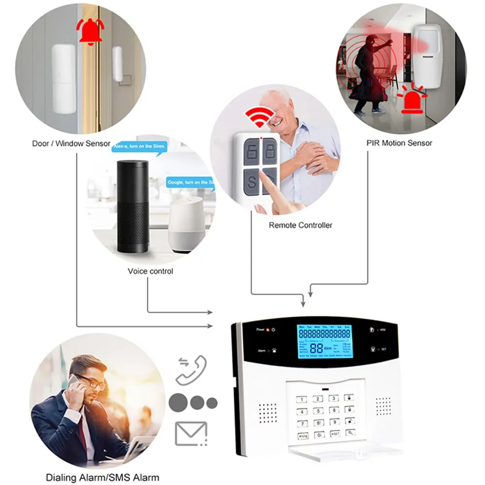 ONENUO Smart WiFi GSM Home Security Protection Smart Alarm System LCD Screen Burglar Kit Tuya APP Remote Control Arm And Disarm ONENUO Smart WiFi GSM Home Security Protection Smart Alarm System LCD Screen Burglar Kit Tuya APP Remote Control Arm And Disarm