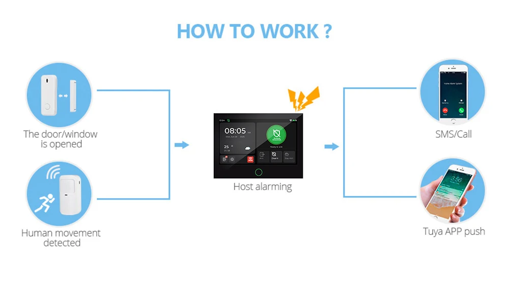 KERUI New 7 inch Touch Screen Panel Alarm System With Sensors 4G+WiFi DIY Your Home Alarm Kits FSK/ASK Security Protection G70 KERUI New 7 inch Touch Screen Panel Alarm System With Sensors 4G+WiFi DIY Your Home Alarm Kits FSK/ASK Security Protection G70