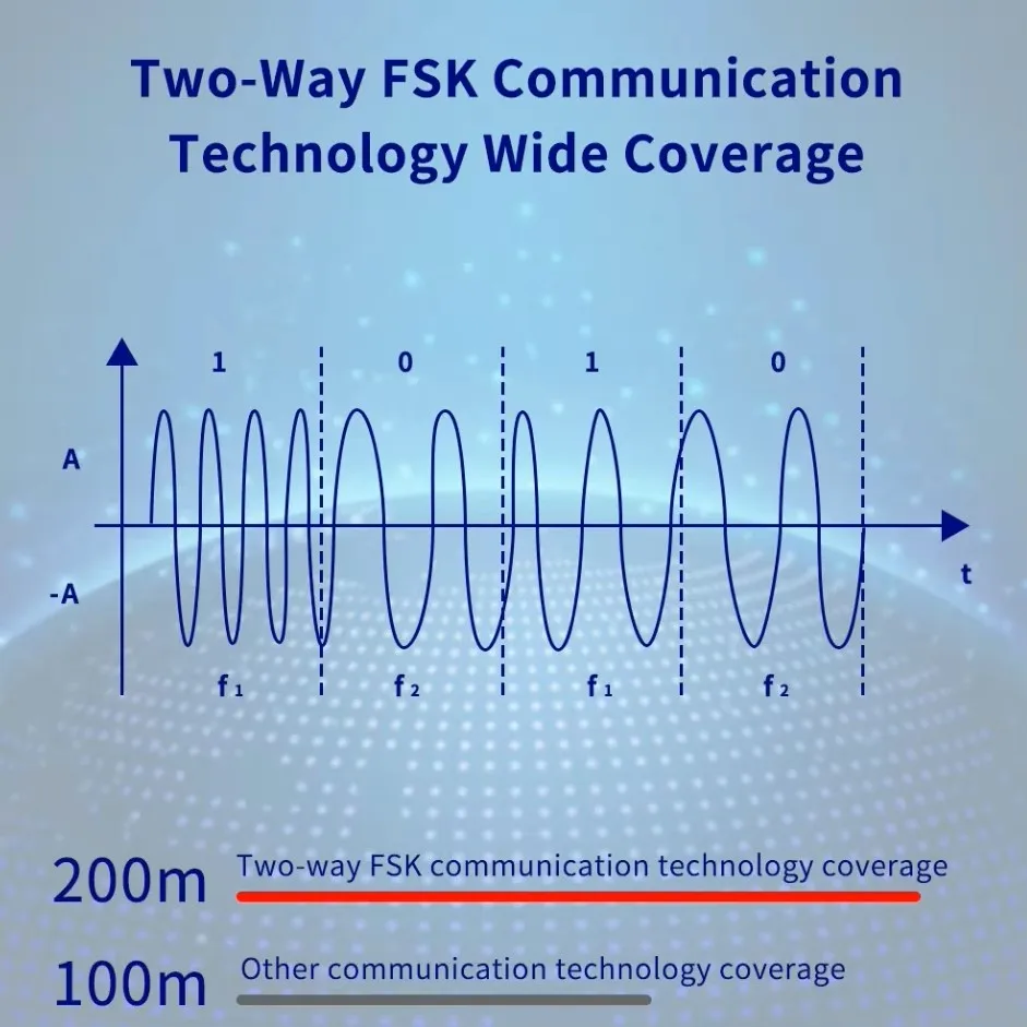G74 Smart Alarm System Kits Tuya Alarm Smart Security Protection Panel Kit Inteligente Alexa Home Security System 6 languages
