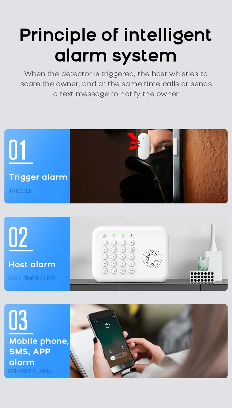 PGST WiFi 4G Security Protection Tuya Smart Life Home Automation Door Magnetic Motion Sensor Alarm Security System Kit Set Alexa