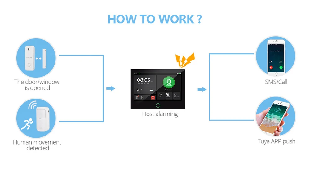 FUERS 7 Inch TFT Screen 4G Tuya Smart Home Security Alarm System G70 GSM WiFi Wireless Home Burglar Security Alarm System