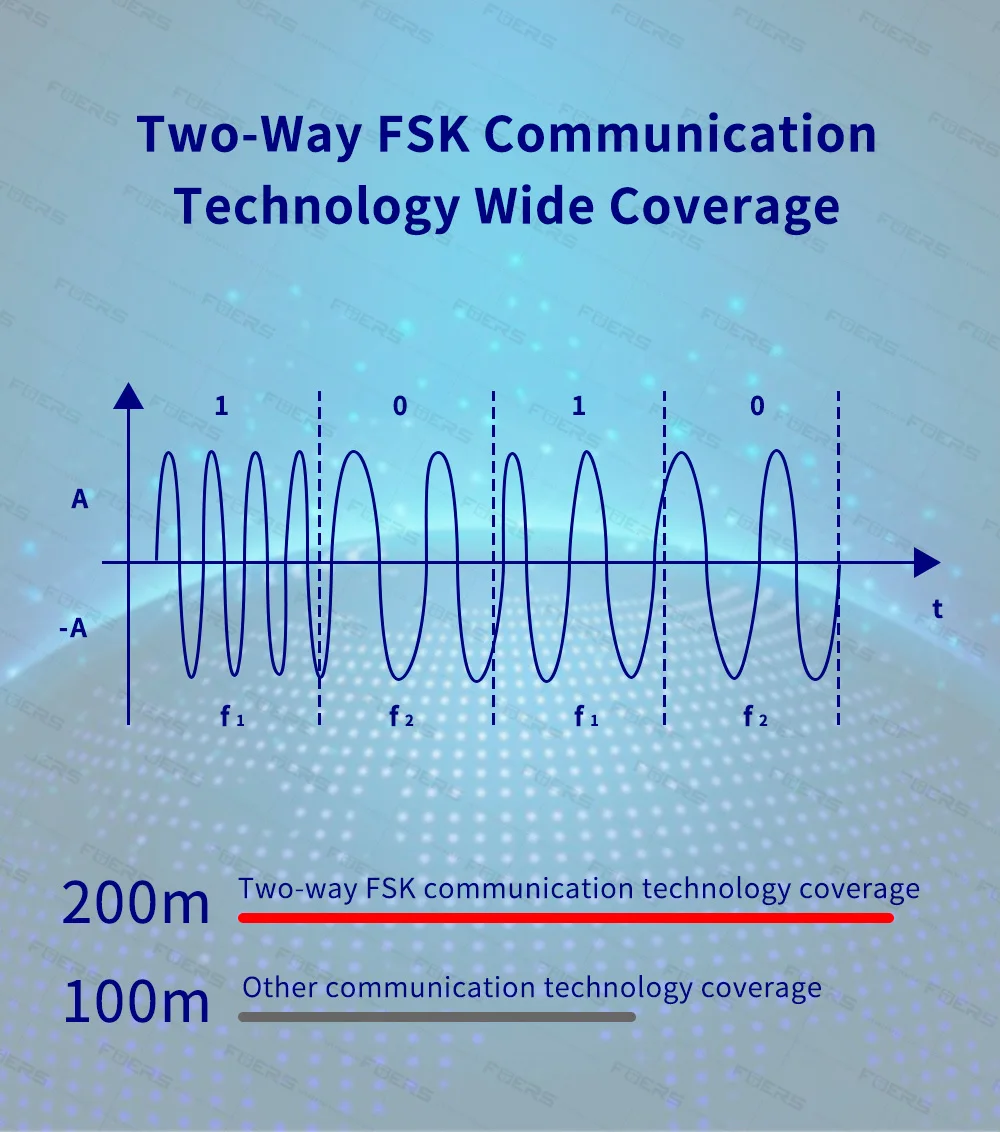 FUERS 7 Inch TFT Screen 4G Tuya Smart Home Security Alarm System G70 GSM WiFi Wireless Home Burglar Security Alarm System