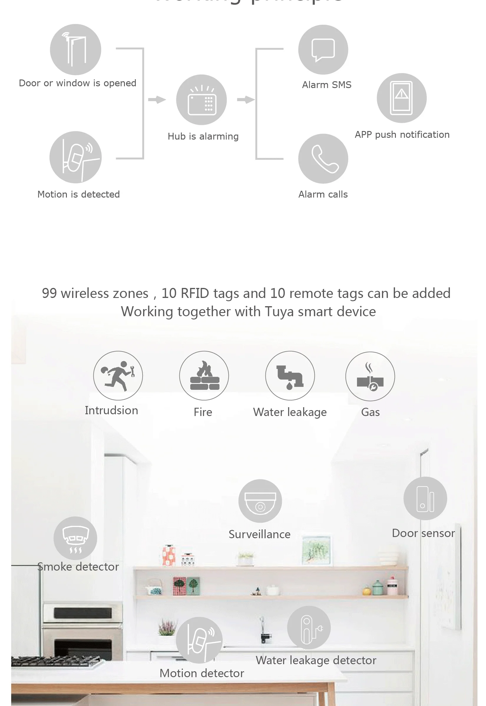 WIFI Camera GSM Alarm System Wireless Home Burglar Security Alarm System Tuya APP Control Siren Motion Detector PIR Smoke Sensor