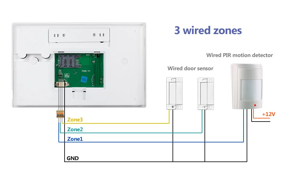 FUERS Tuya Smart WIFI 4G Alarm System Wireless Home Burglar Security Alarm System Camera Motion Detector Smoke Sensor