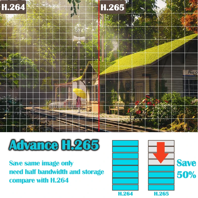 REVOTECH 4MP 5MP 2.8-12mm Manual Zoom Indoor Mini IP Camera HD Security ONVIF P2P IP CCTV Cam System Video Surveillance REVOTECH 4MP 5MP 2.8-12mm Manual Zoom Indoor Mini IP Camera HD Security ONVIF P2P IP CCTV Cam System Video Surveillance