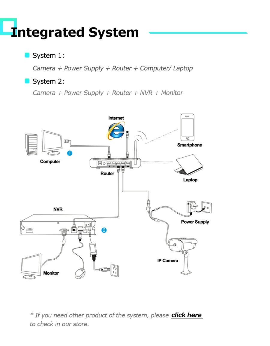 REVOTECH 4MP 5MP 2.8-12mm Manual Zoom Indoor Mini IP Camera HD Security ONVIF P2P IP CCTV Cam System Video Surveillance REVOTECH 4MP 5MP 2.8-12mm Manual Zoom Indoor Mini IP Camera HD Security ONVIF P2P IP CCTV Cam System Video Surveillance