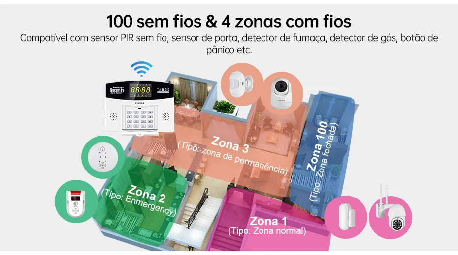 Fuers Tuya Smart Alarm System Kit WIFI GSM Burglar Alarm Smart Home Alarm System Color LCD Display Security 3MP IP Camera