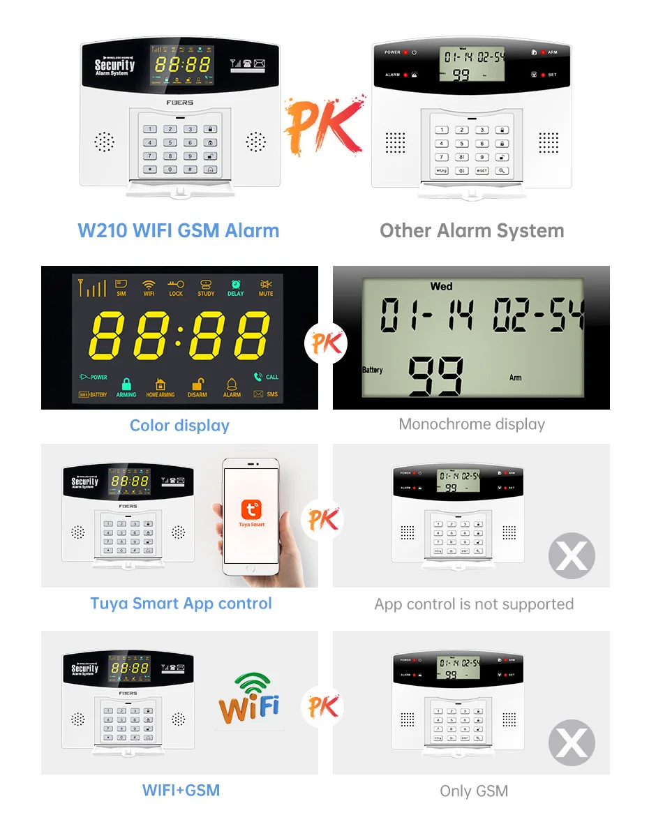 Fuers Tuya Smart Alarm System Kit WIFI GSM Burglar Alarm Smart Home Alarm System Color LCD Display Security 3MP IP Camera