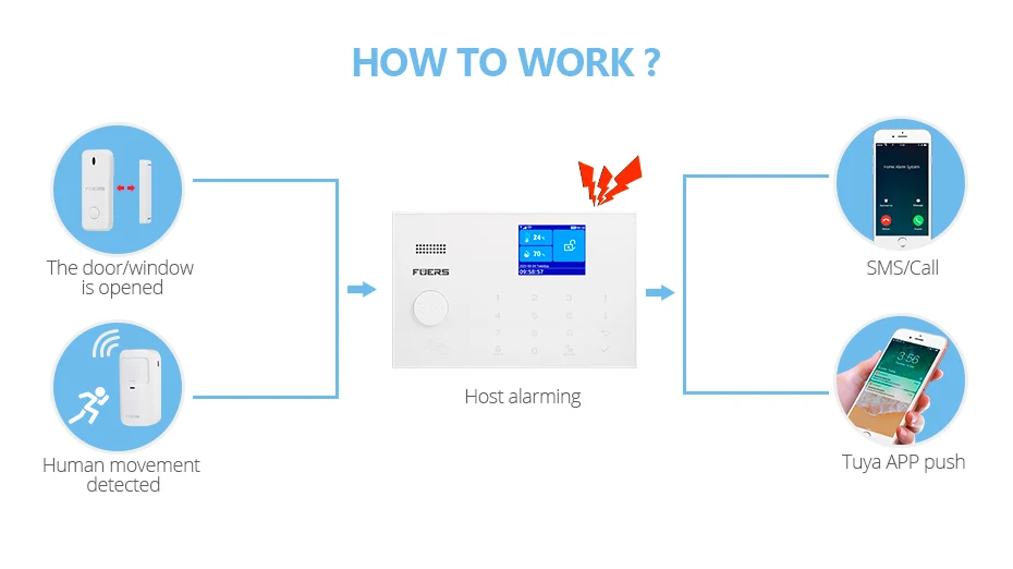 FUERS Tuya WIFI GSM Alarm System Wireless Home Burglar Security Alarm System APP Control Siren Motion Detector PIR Sensor