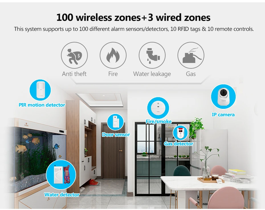 FUERS Tuya WIFI GSM Alarm System Wireless Home Burglar Security Alarm System APP Control Siren Motion Detector PIR Sensor