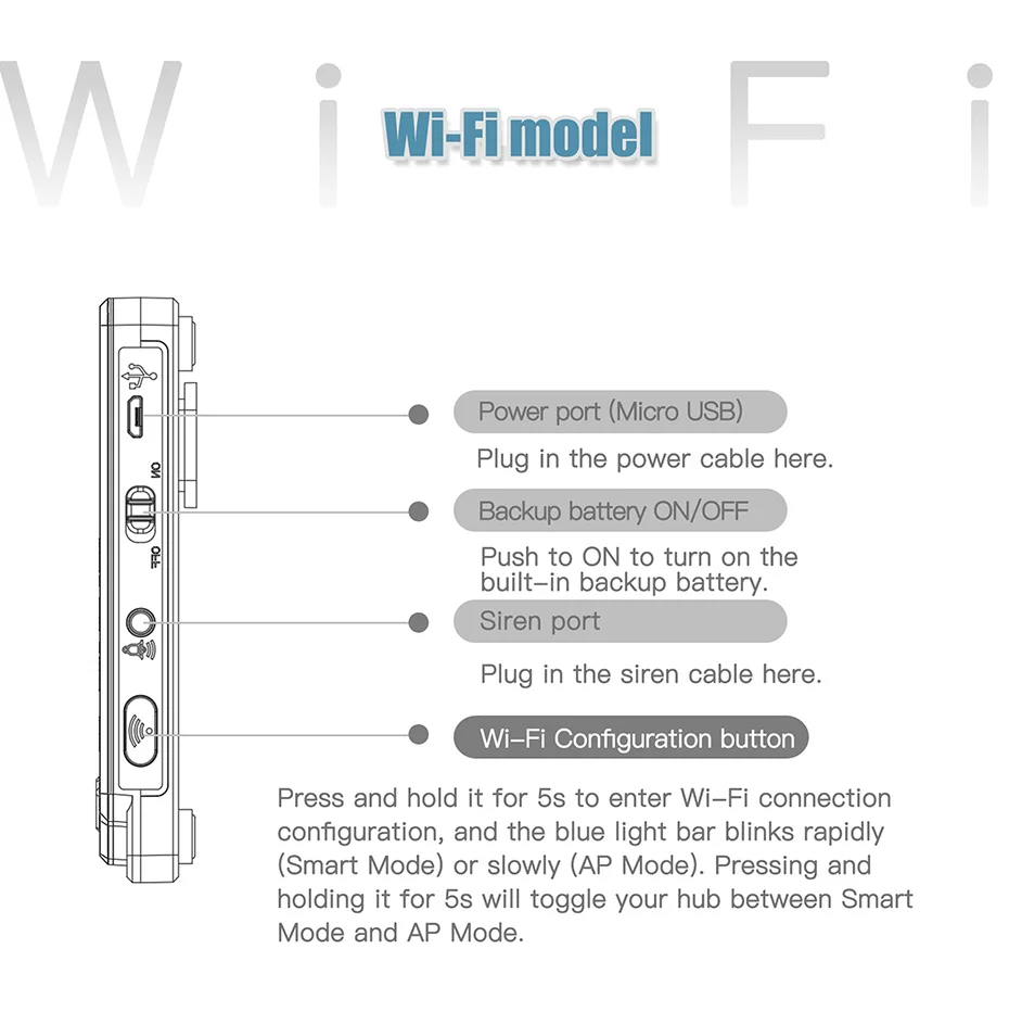 FUERS Tuya Smart G20 DIY WIFI GSM Alarm System Wireless Home Burglar Security Alarm System Control Siren Motion Detector Smoke