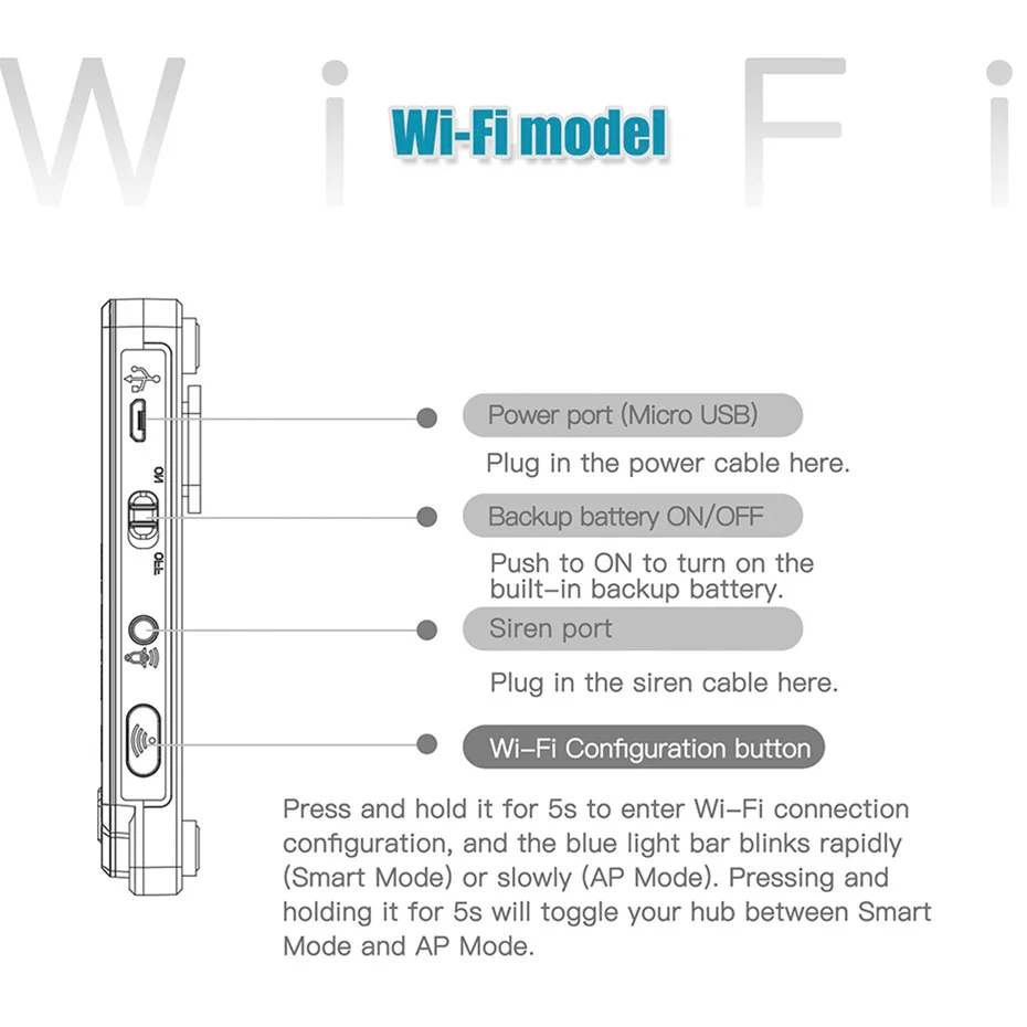 FUERS Tuya Smart G20 DIY WIFI GSM Alarm System Wireless Home Burglar Security Alarm System Control Siren Motion Detector Smoke