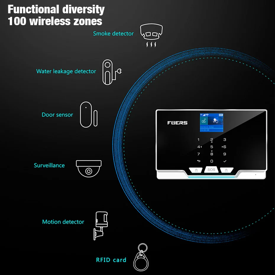 FUERS Tuya Smart G20 DIY WIFI GSM Alarm System Wireless Home Burglar Security Alarm System Control Siren Motion Detector Smoke