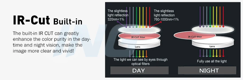 REVOTECH 940nm PIR 5MP 4M POE IP Camera Night Vision Indoor LED IR Security CCTV System Video Surveillance Cam