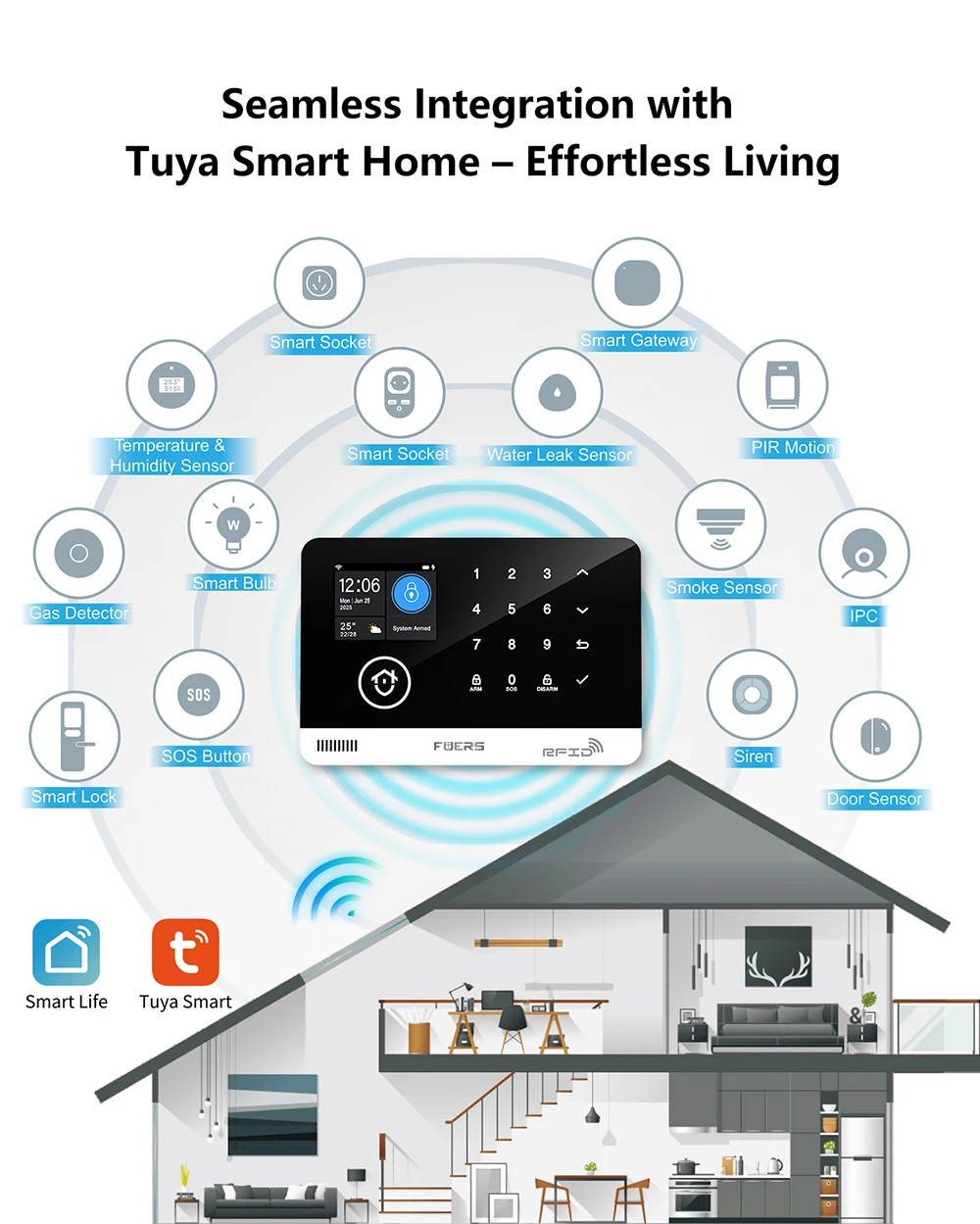 FUERS Tuya Smart WIFI GSM Alarm System Home Security Alarm System Ant-theft Wireless 433Mhz Burglar Door Motion Sensor