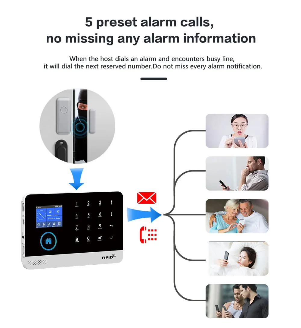 MULO Alarm System for Home Burglar Security WiFi GSM PG103 4G Alarma Wireless Tuya Smart House App 433MHz With Screens PIR Motio