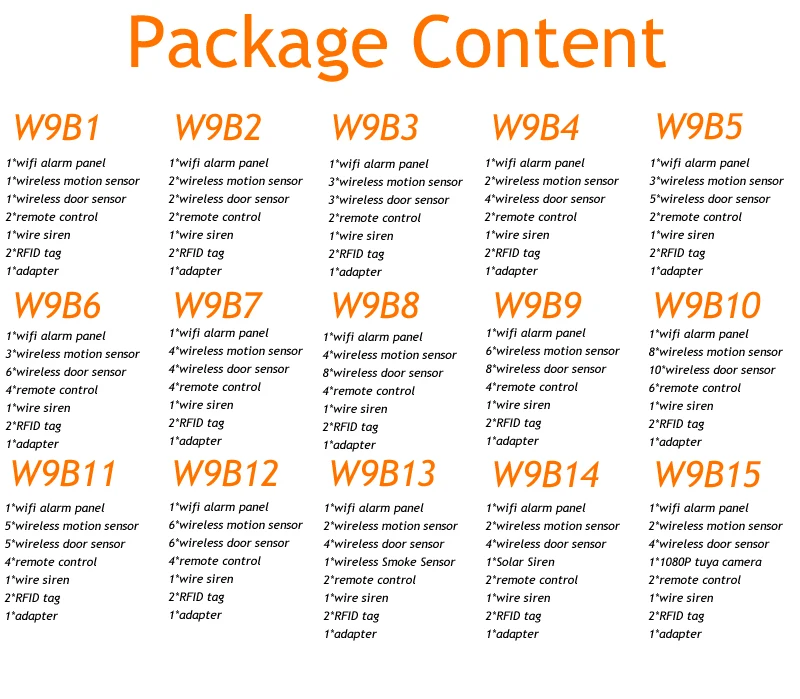 NEW Tuya WIFI W9B Alarm System for Home Burglar Security 433MHz WiFi GSM Alarm Wireless Tuya Smart House App Control