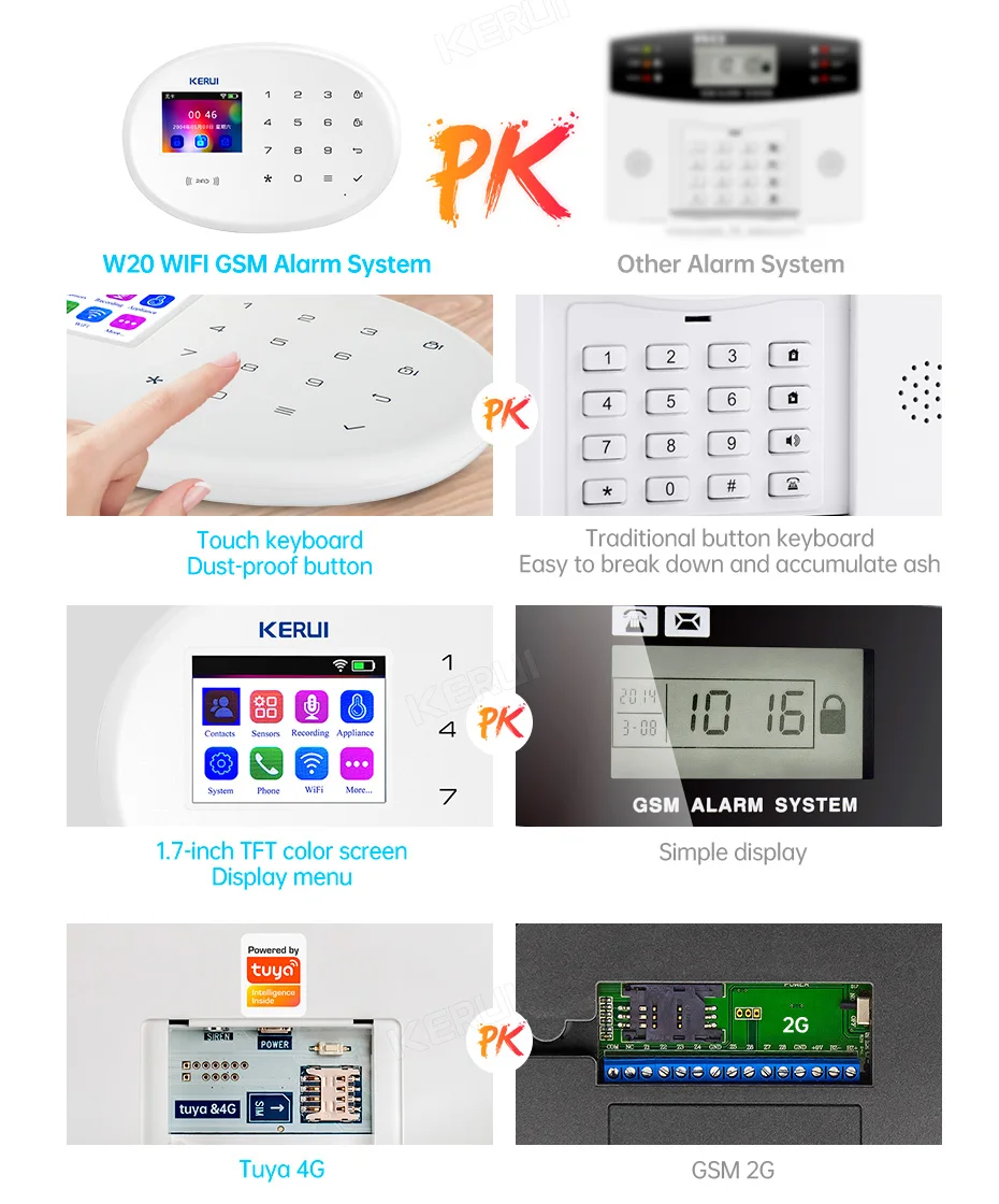 KERUI Home Security Protection WIFI GSM Alarm System Kit W202 Tuya Smart Support Alexa with Door Opening Sensor Motion Detector